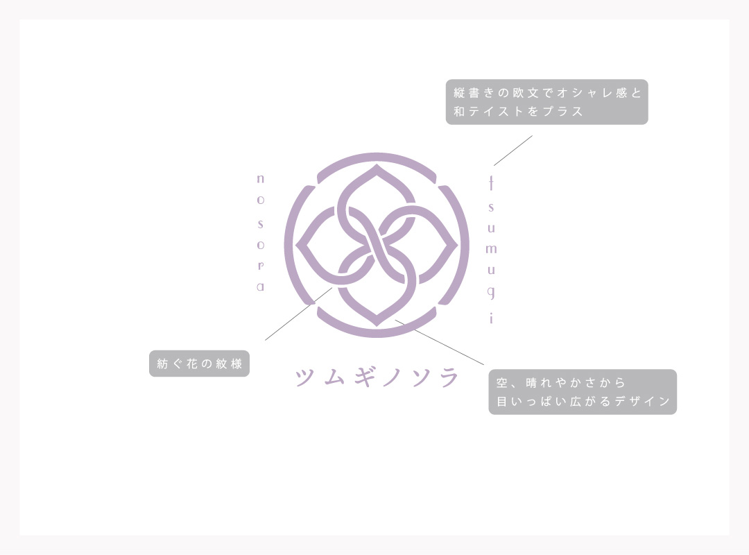 ツムギノソラロゴマーク解説